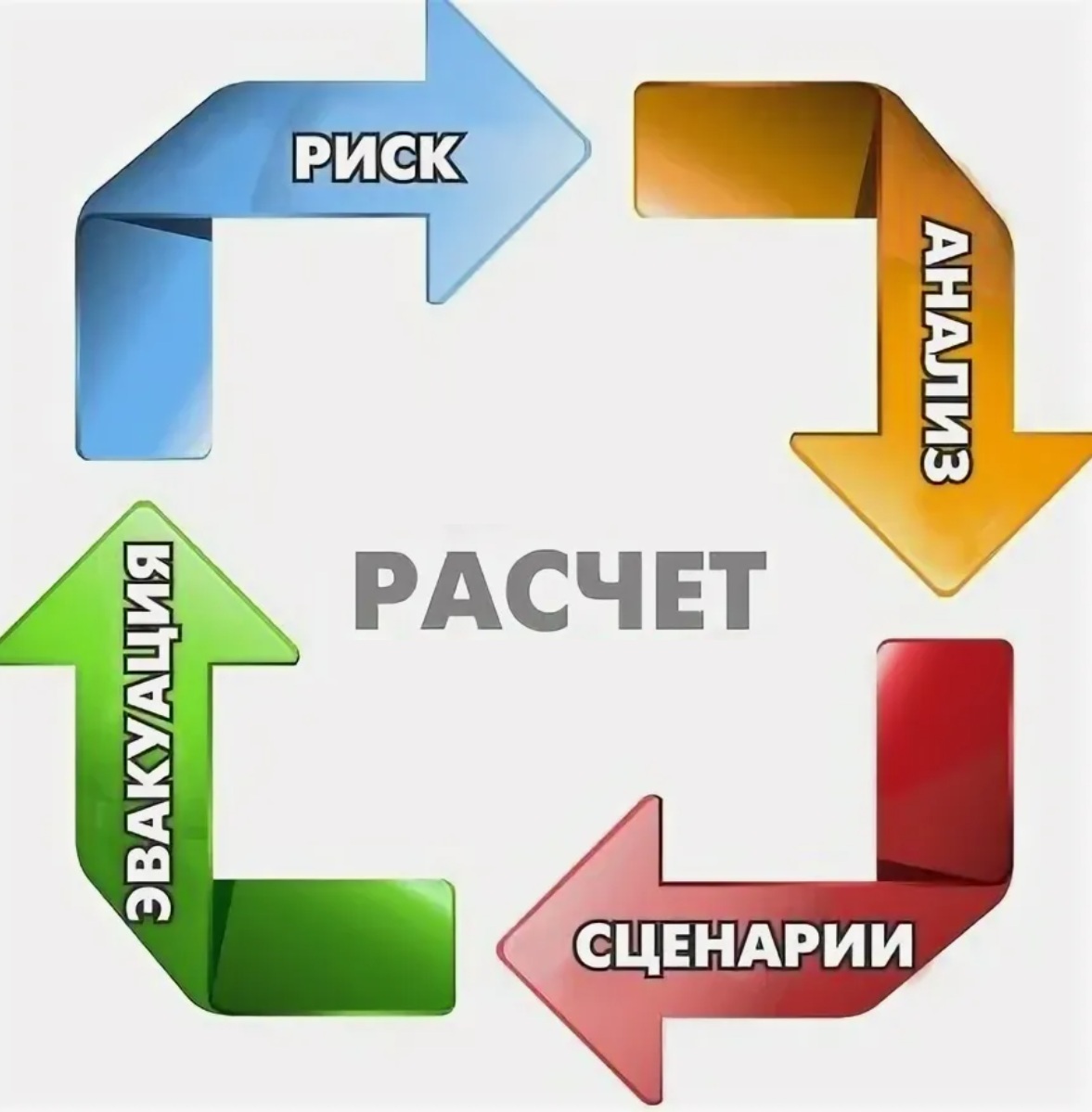 Расчет пожарных рисков